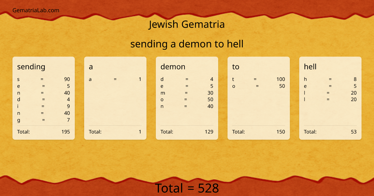 sending a demon to hell in jewish Gematria